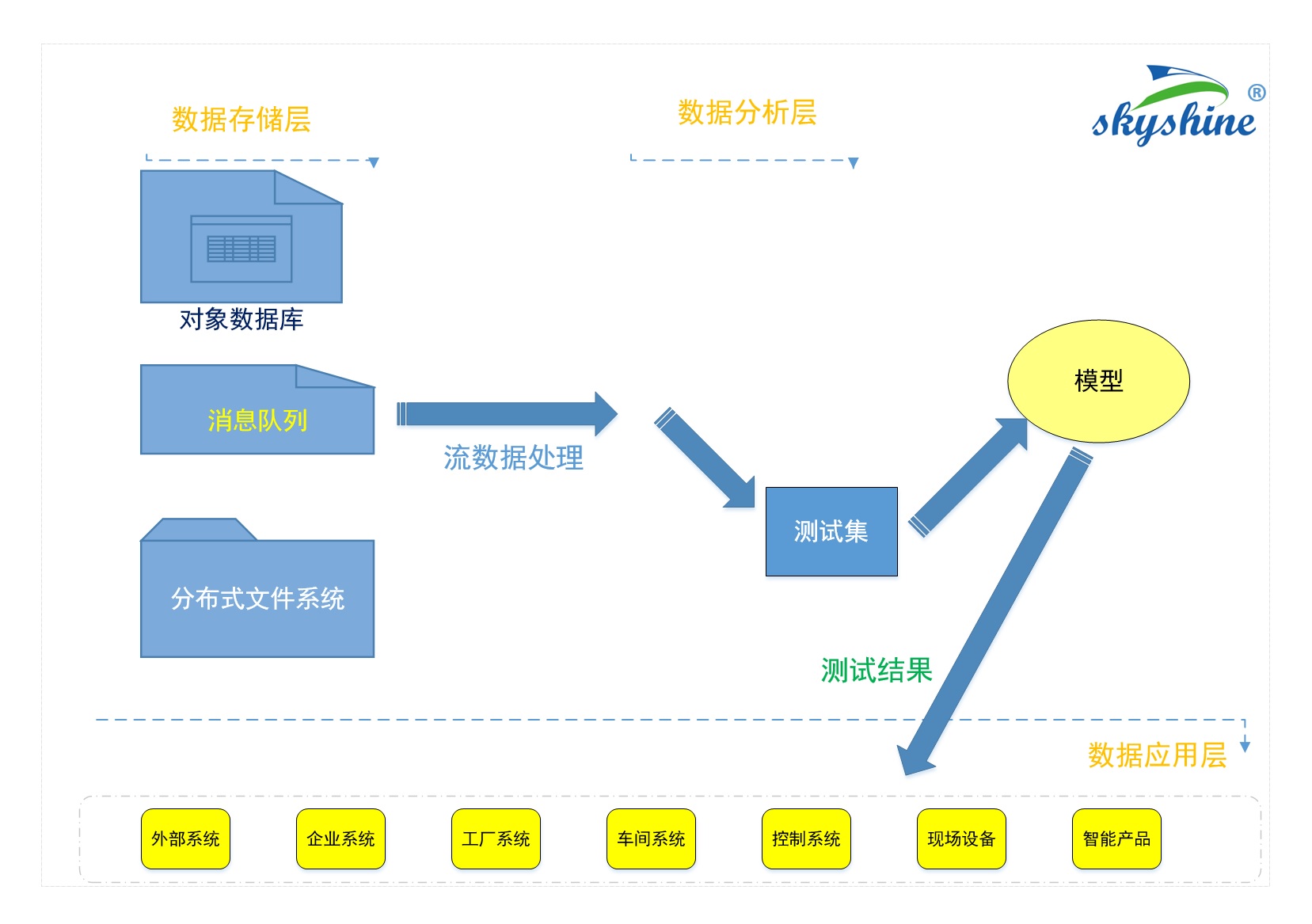 制造業(yè)大數(shù)據流程-3含商標