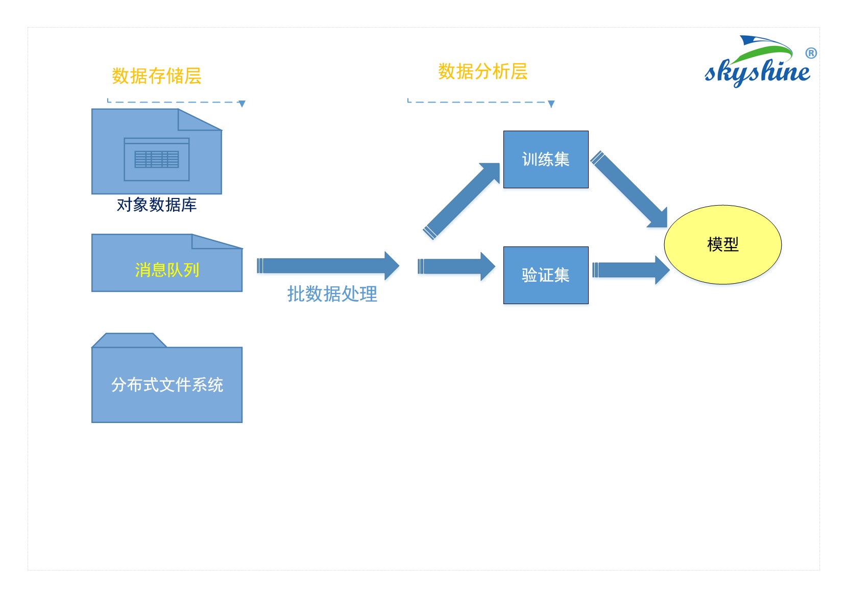 制造業(yè)大數(shù)據流程-4含商標
