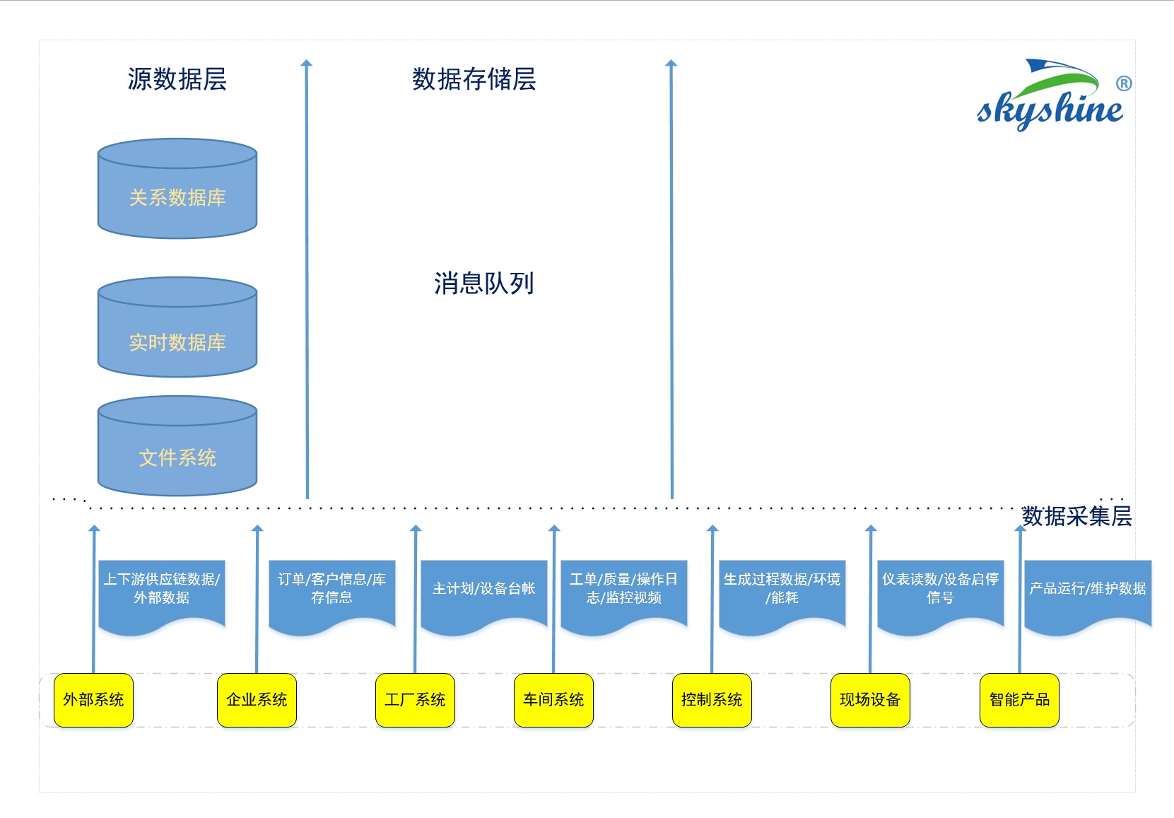 制造業(yè)大數(shù)據流程-1含商標