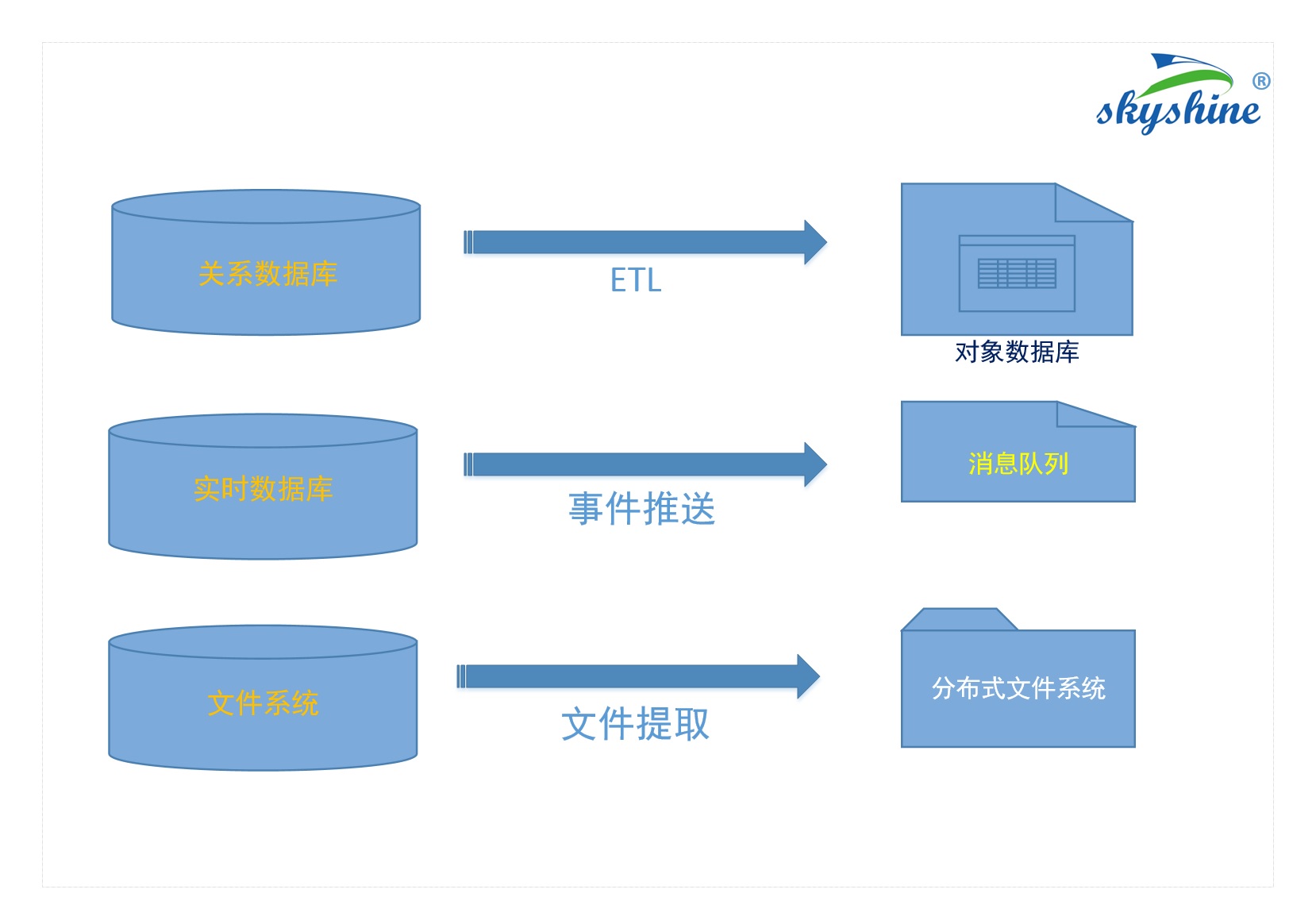 制造業(yè)大數(shù)據流程-2含商標
